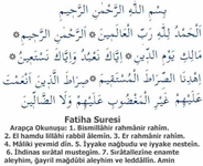 Fatiha Suresi Tefsiri