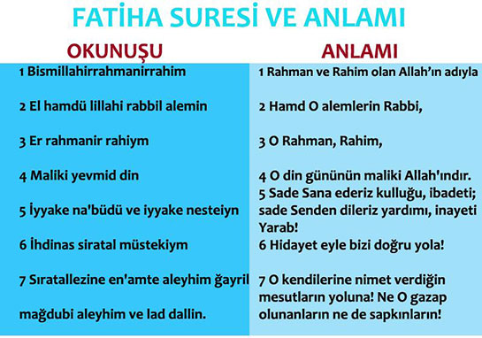 Fatiha Suresi Anlam