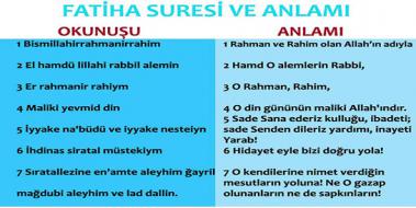 Fatiha Suresi Anlam